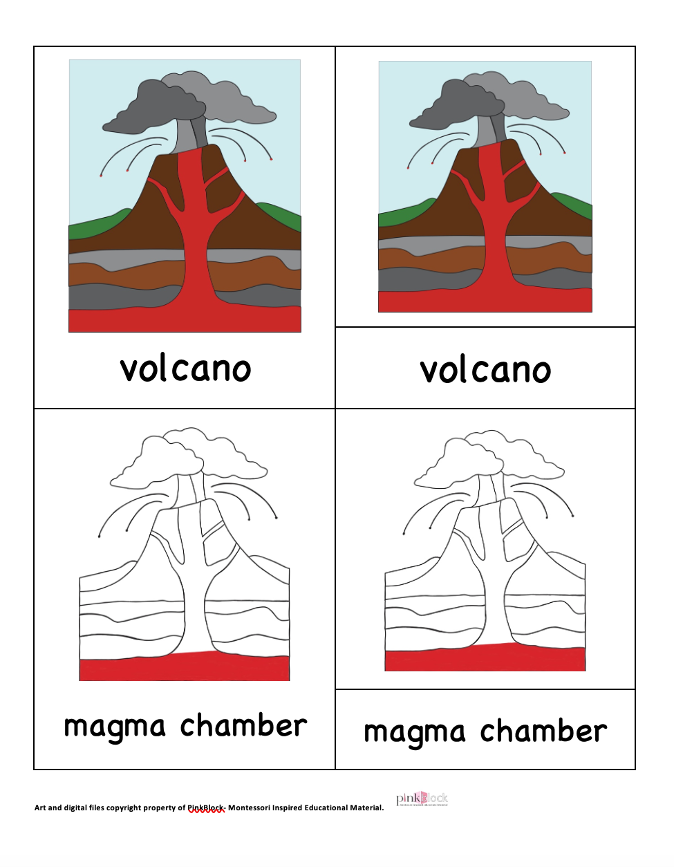 Volcano Nomenclature Cards - DIY digital download